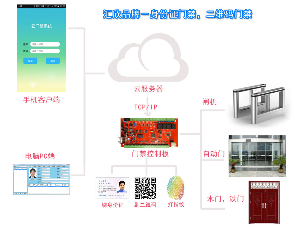 訪客機(jī)廠家,訪客系統(tǒng),身份證門禁,會(huì)議簽到,人臉識(shí)別門禁,訪客一體機(jī),微信訪客預(yù)約,公檢法訪客機(jī)