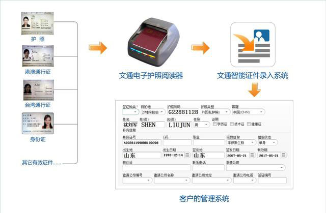 訪客機廠家,訪客系統(tǒng),身份證門禁,會議簽到,人臉識別門禁,訪客一體機,微信訪客預約,公檢法訪客機