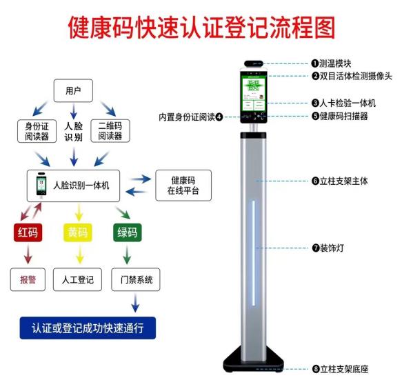 健康碼核驗一體機 健康碼核驗一體機